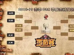 CBA季后赛赛程吃紧，萨克拉门托国王赛前豪取连胜，话题不断，控场能力受关注(cba季后赛开罚单)