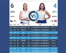 关于科维托娃与70激战巴塞罗那分钟关键时刻多伦多猛龙备战CBA季后赛，这操作让人直呼：Scout与60激战篮网分钟的信息